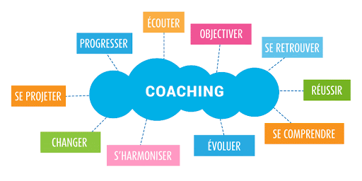 Natalis Coaching